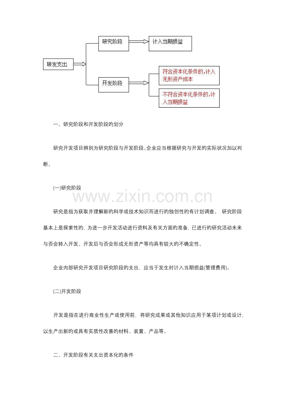 2023年注会会计考点汇总.docx_第3页