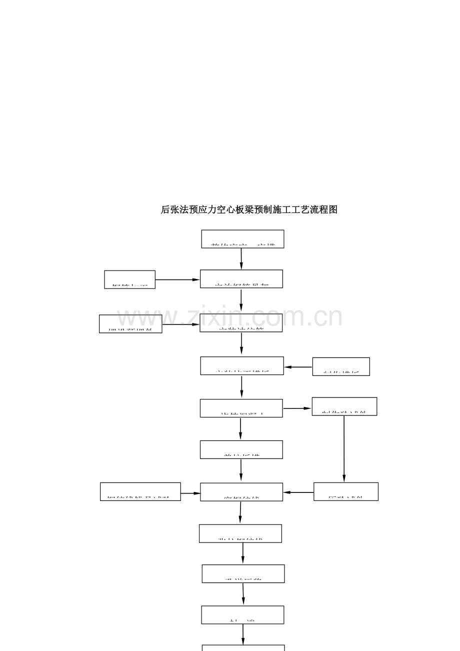 空心板梁预制首件工程施工方案.docx_第2页