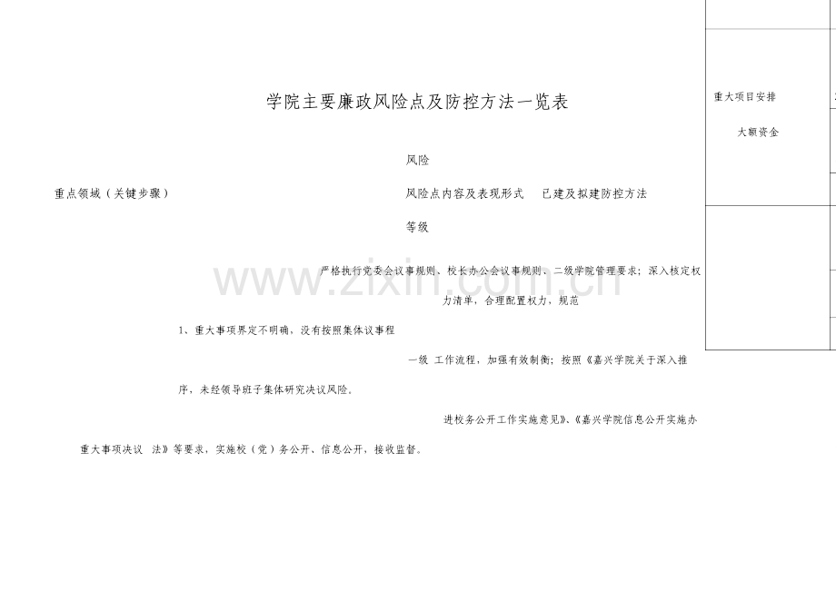 嘉兴学院主要廉政风险点及防控措施一览表.doc_第1页