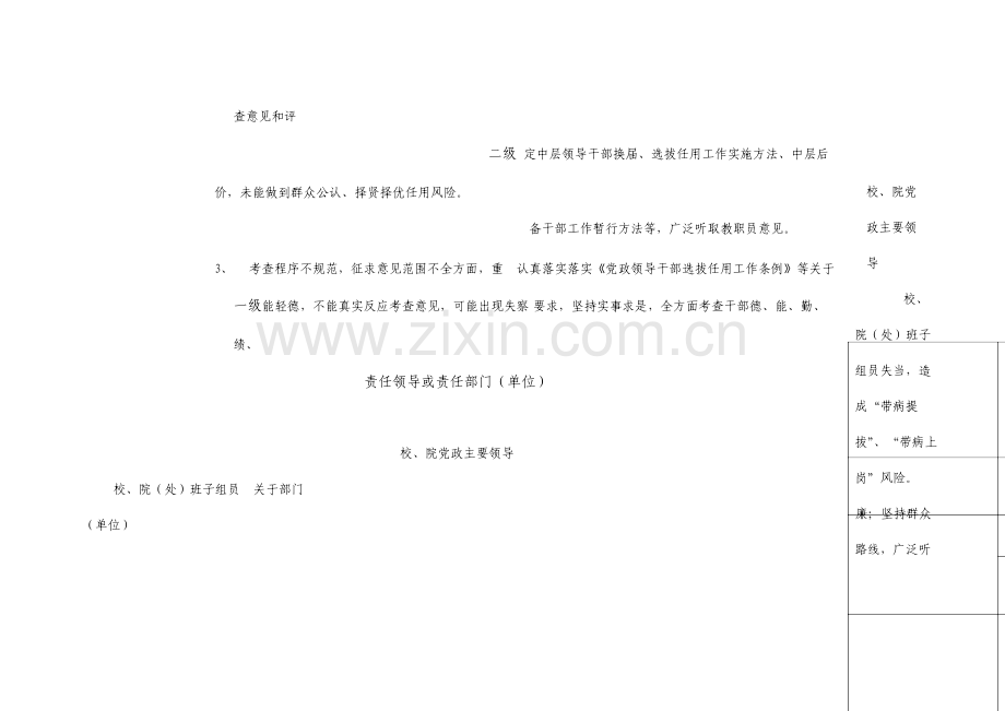 嘉兴学院主要廉政风险点及防控措施一览表.doc_第3页