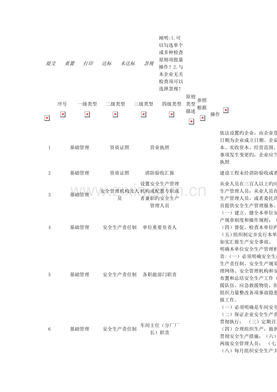 供热企业排查清单.doc_第1页