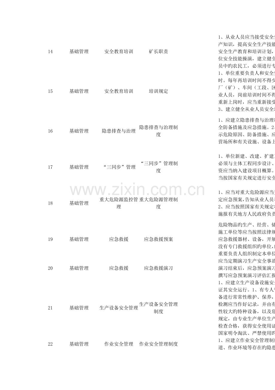 供热企业排查清单.doc_第3页