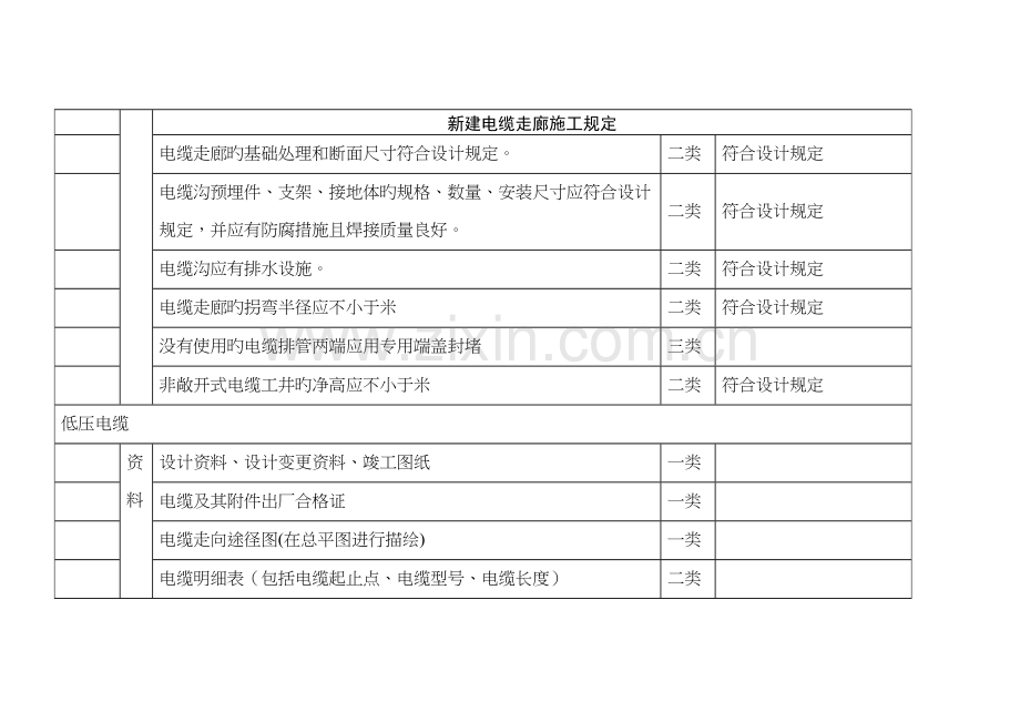 配电房验收标准.doc_第1页