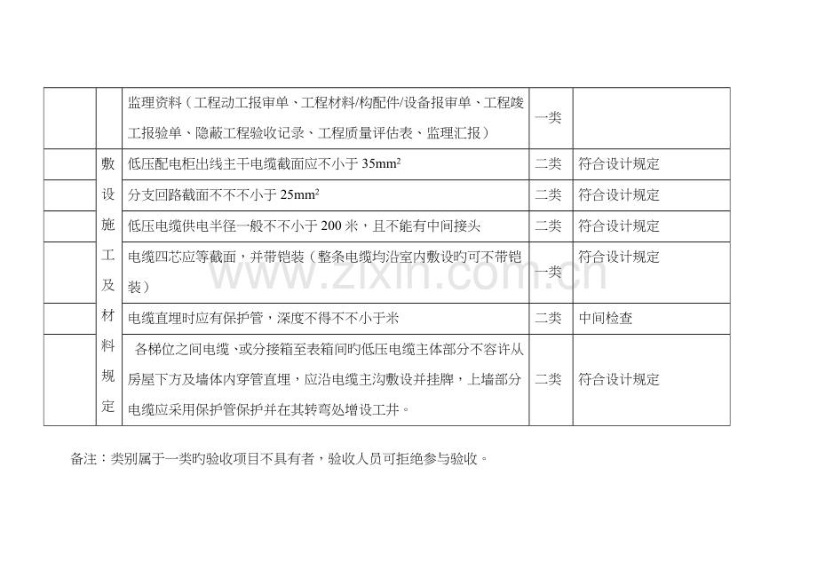 配电房验收标准.doc_第2页