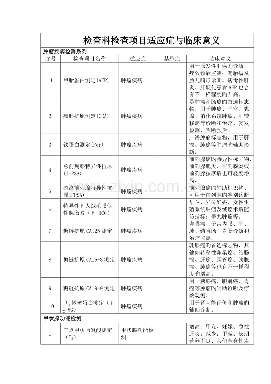 检验科检查项目适应症与禁忌症.doc_第1页