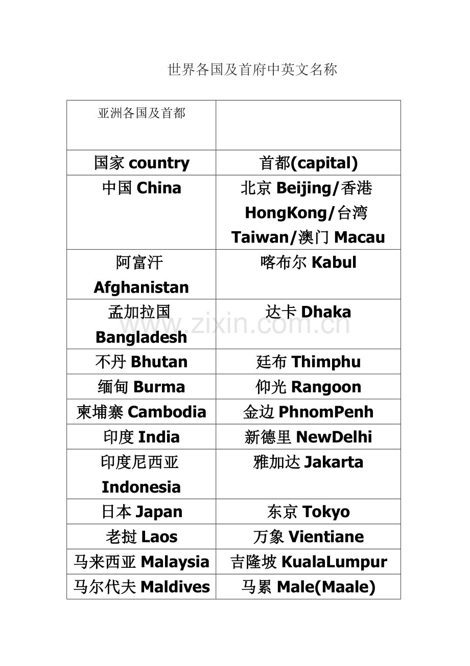 世界各洲国家及首都名称(中英对照).doc_第2页