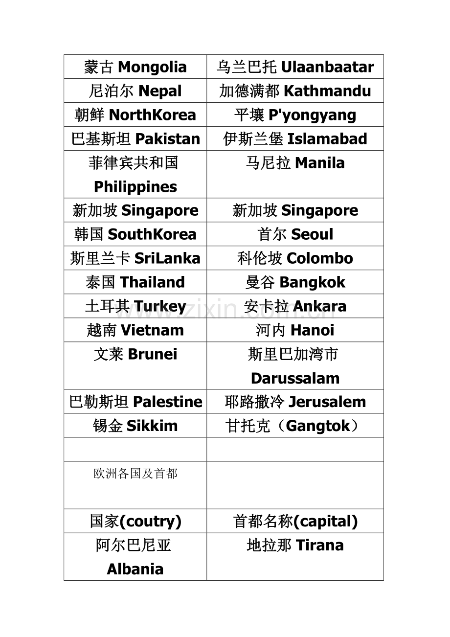 世界各洲国家及首都名称(中英对照).doc_第3页