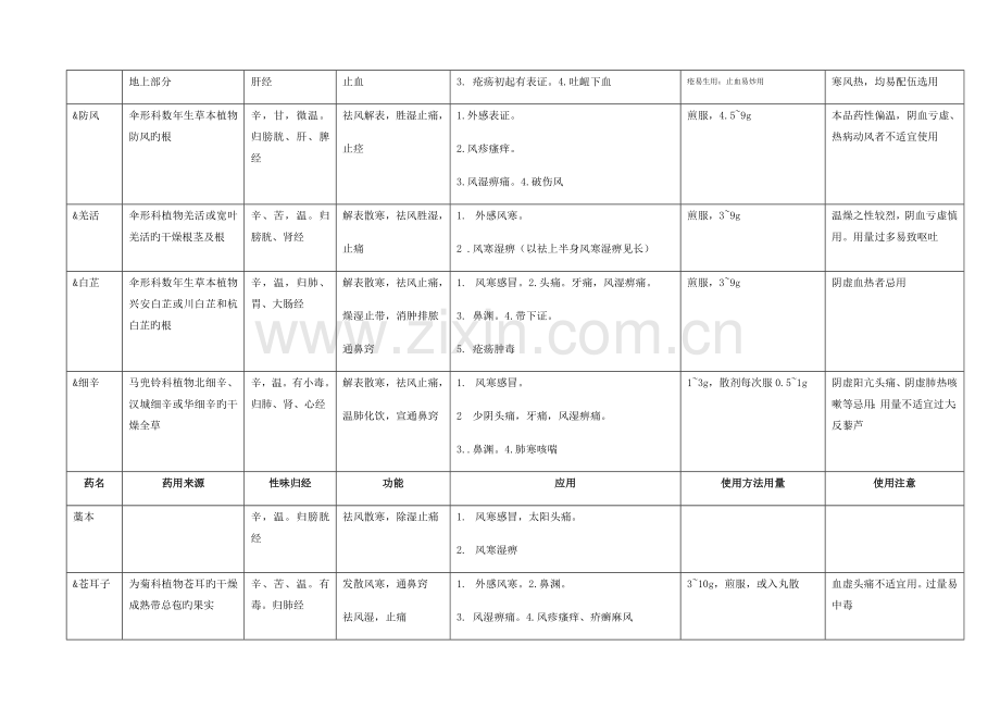 2023年中医执业医师中药学.docx_第2页