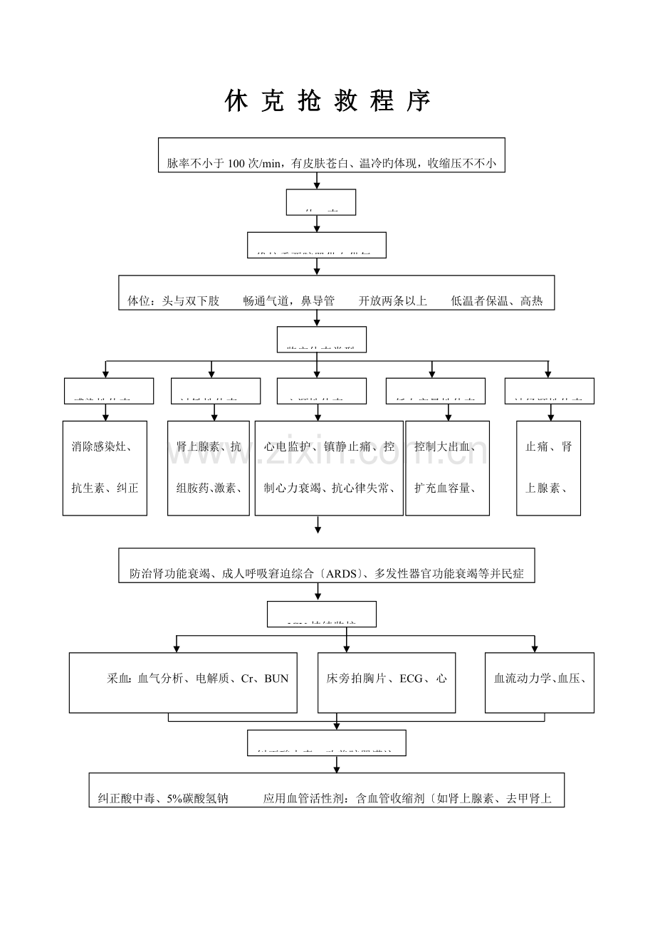 休克抢救程序.doc_第1页