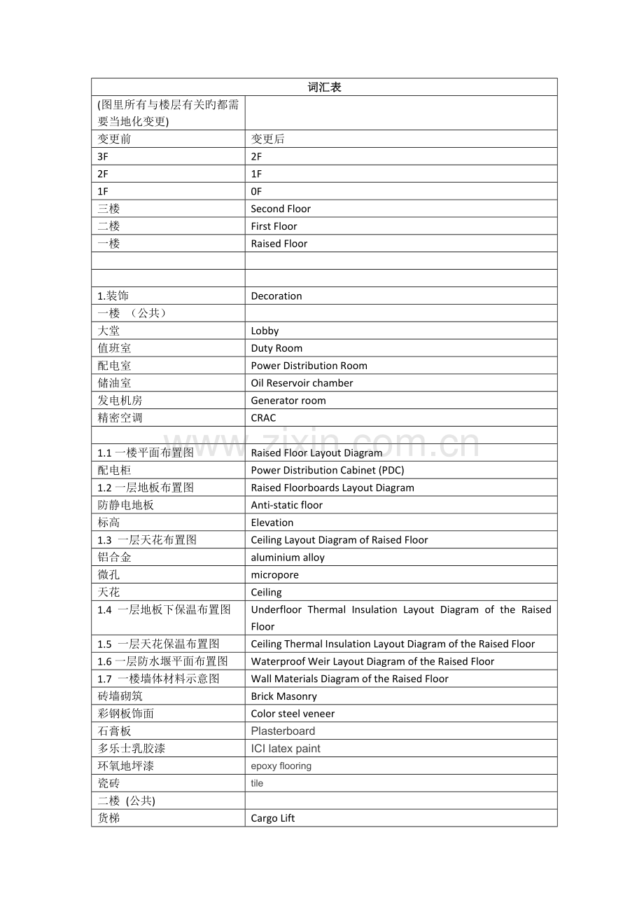 IDC专业词汇翻译.doc_第1页