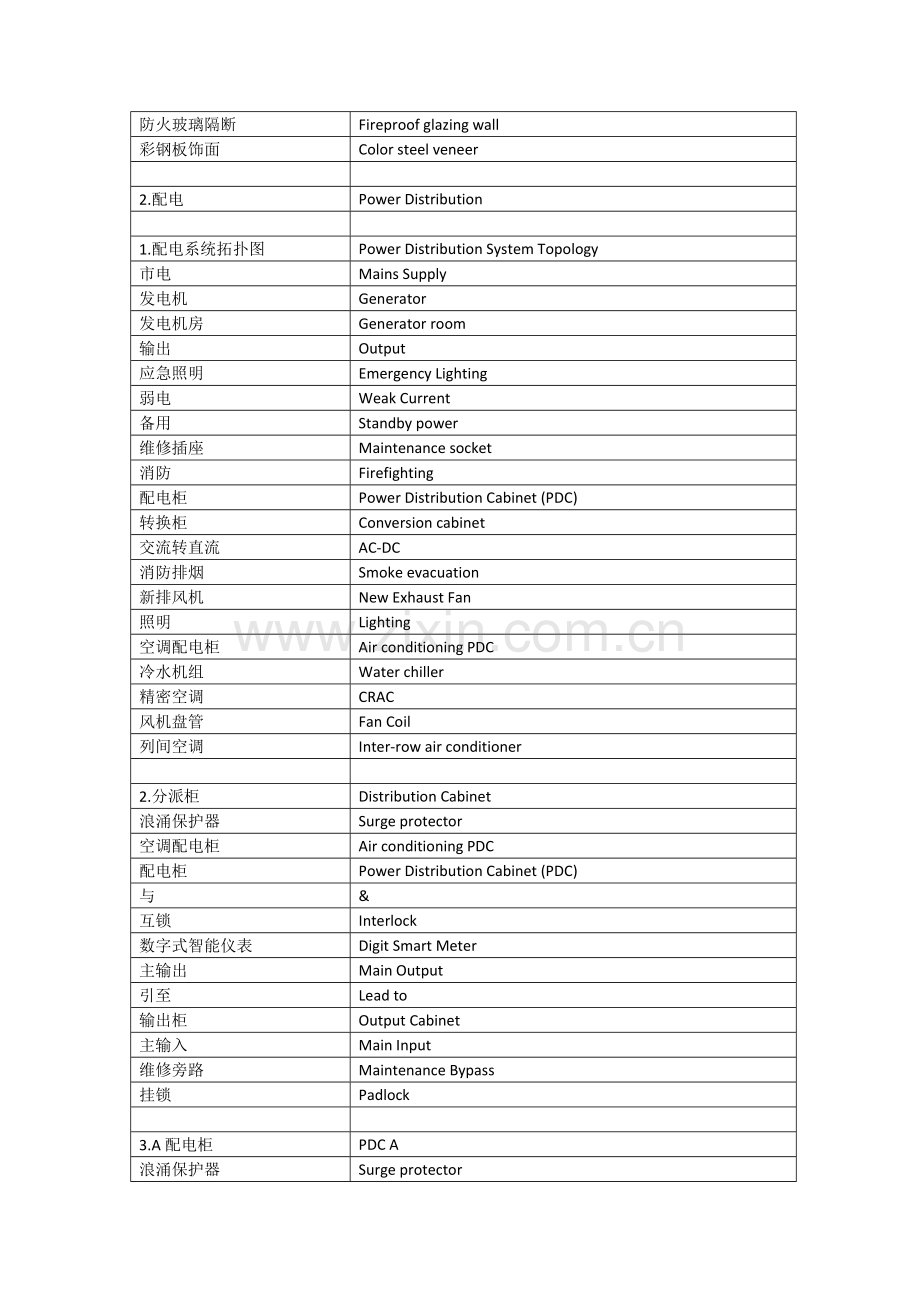 IDC专业词汇翻译.doc_第3页