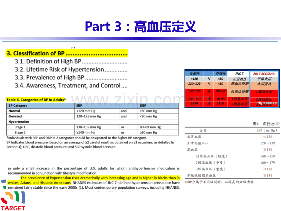 AHA-2017-高血压指南更新要点课件.pptx_第3页