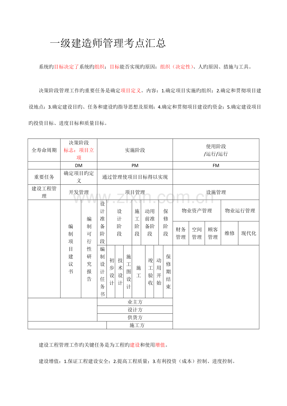 2023年一级建造师管理考点汇总.doc_第1页