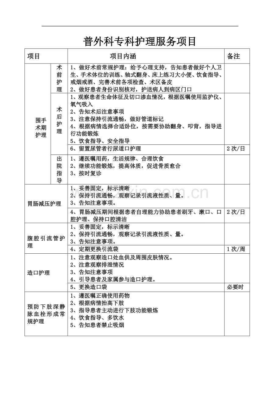 专科护理服务项目版面.doc_第3页