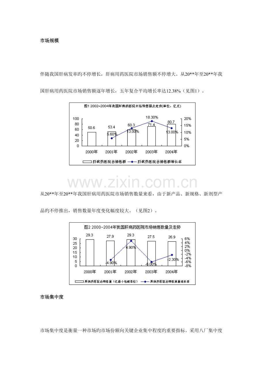 治疗肝病用药市场研究.doc_第2页