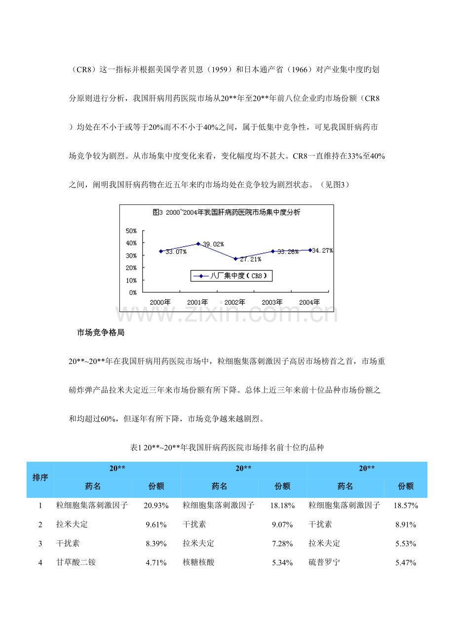 治疗肝病用药市场研究.doc_第3页