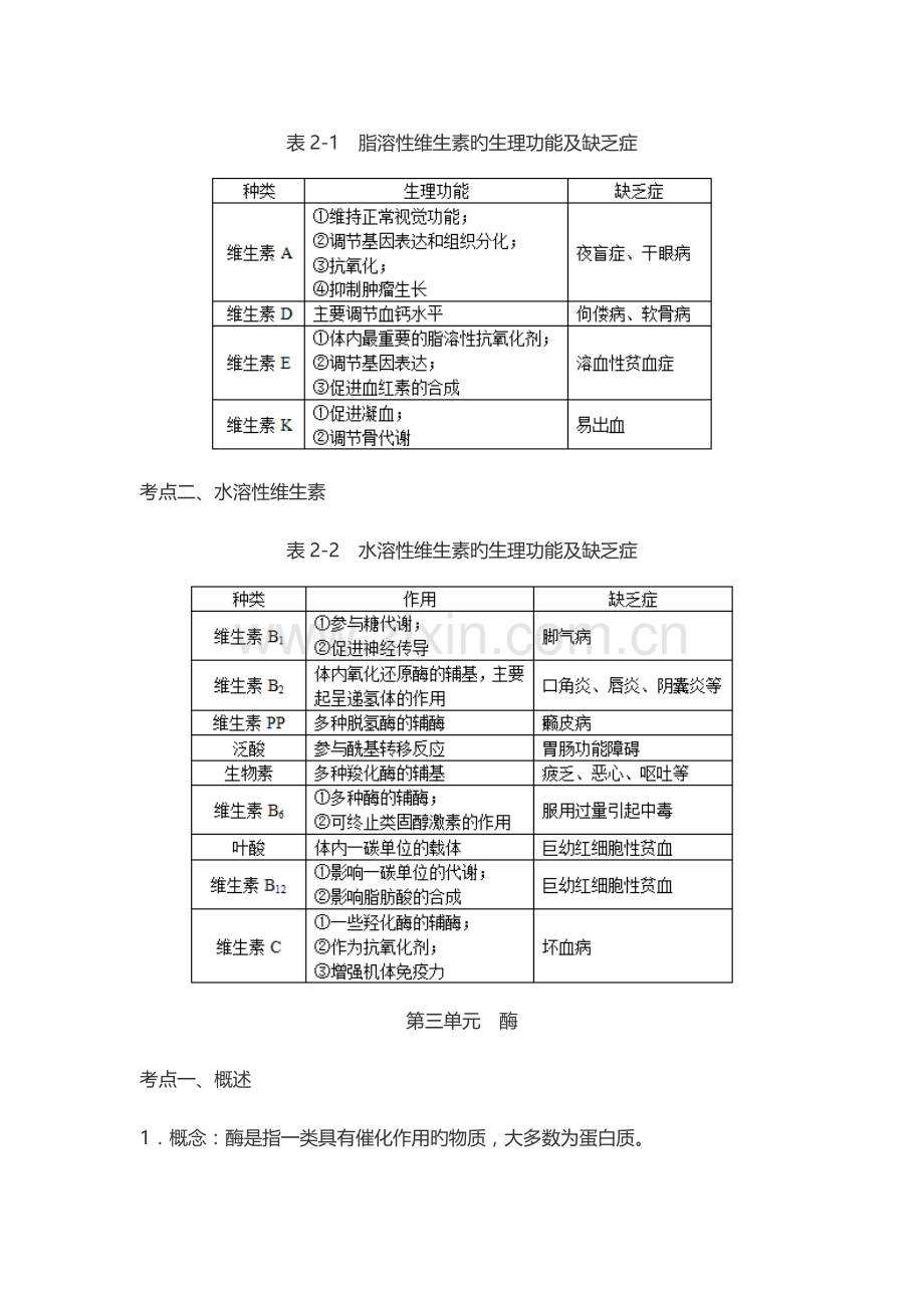 2023年医师资格考试临床执业助理医师资格考试考点总结.doc_第3页