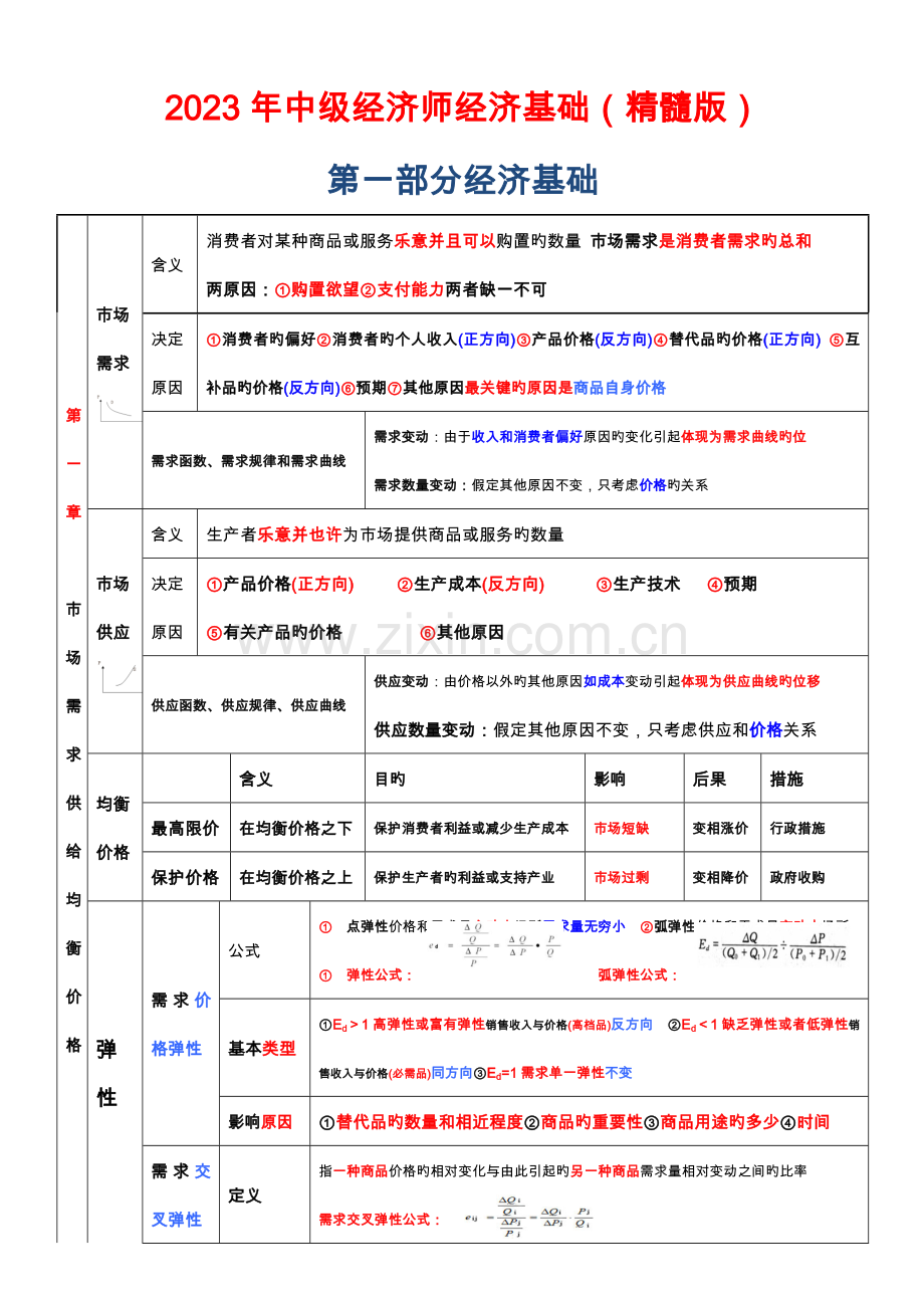 2023年中级经济师经济基础精华版.doc_第1页