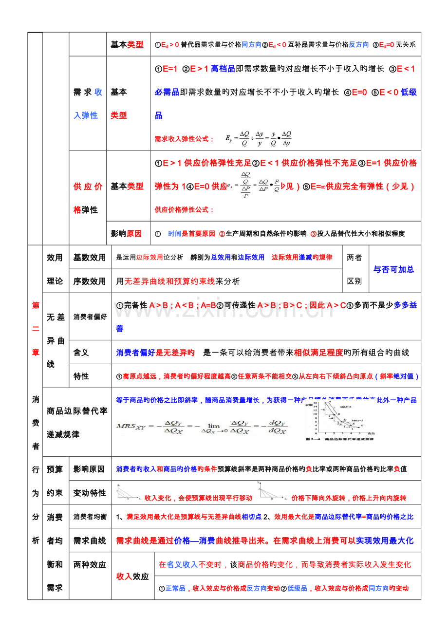 2023年中级经济师经济基础精华版.doc_第2页