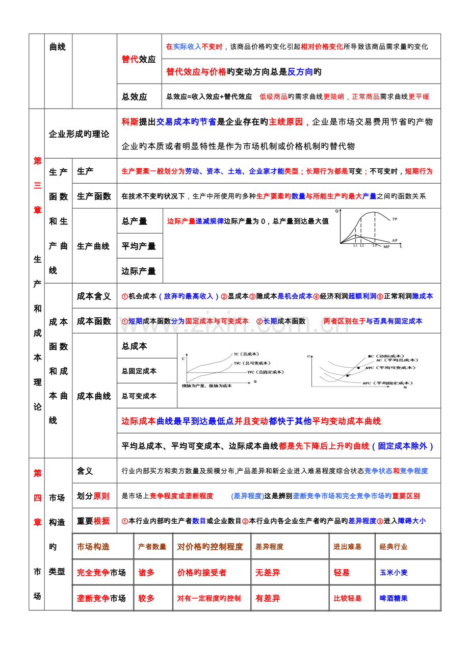 2023年中级经济师经济基础精华版.doc_第3页