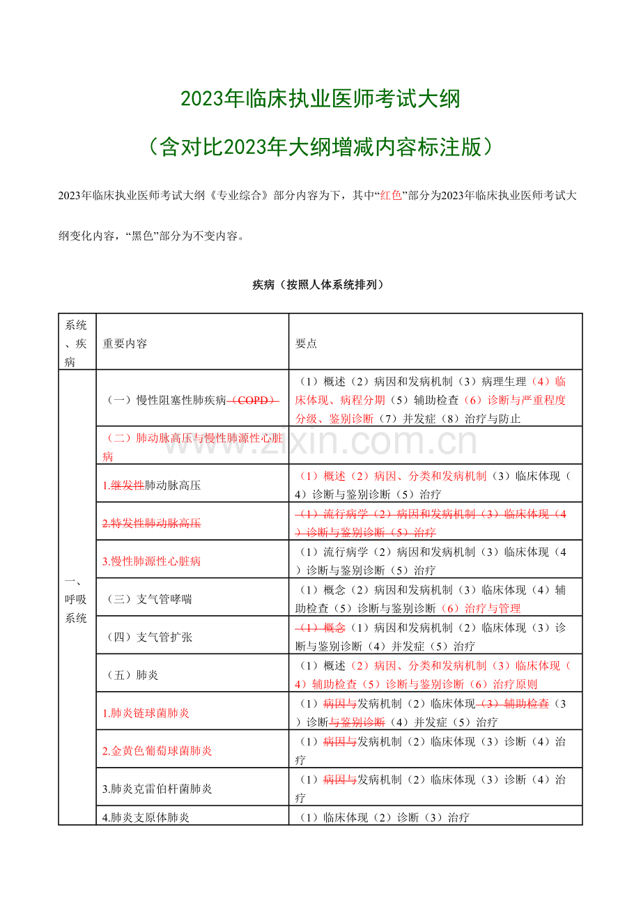 2023年执业医师考试大纲可打印.docx_第1页