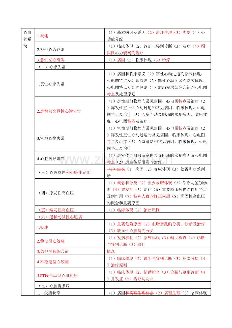 2023年执业医师考试大纲可打印.docx_第3页