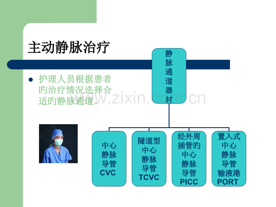 经外周中心静脉导管picc导管维护及常见并发症的处理总结.pptx_第3页