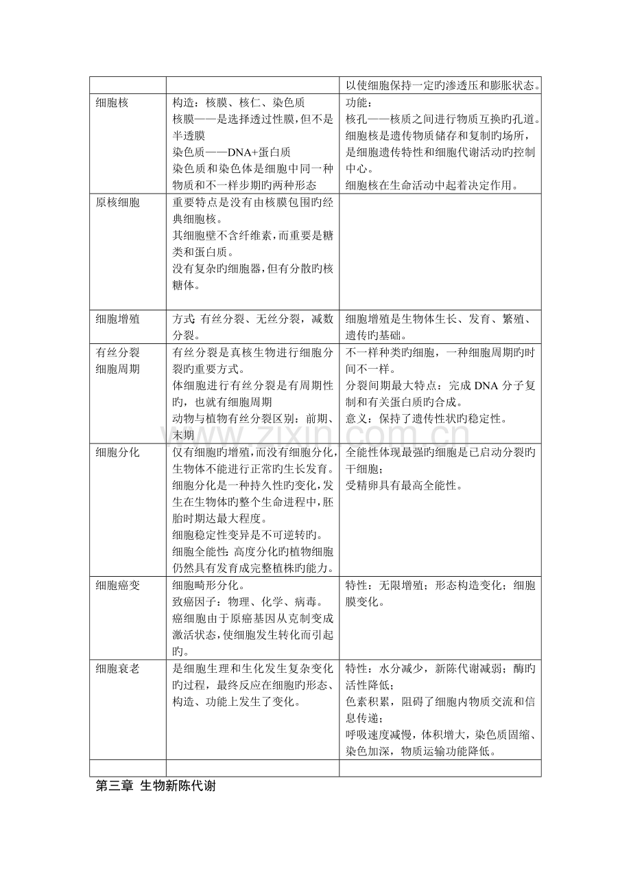 2023年高中生物知识点大全.doc_第3页