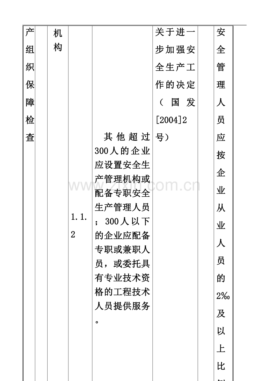 一般企业安全生产基本条件检查表.doc_第3页