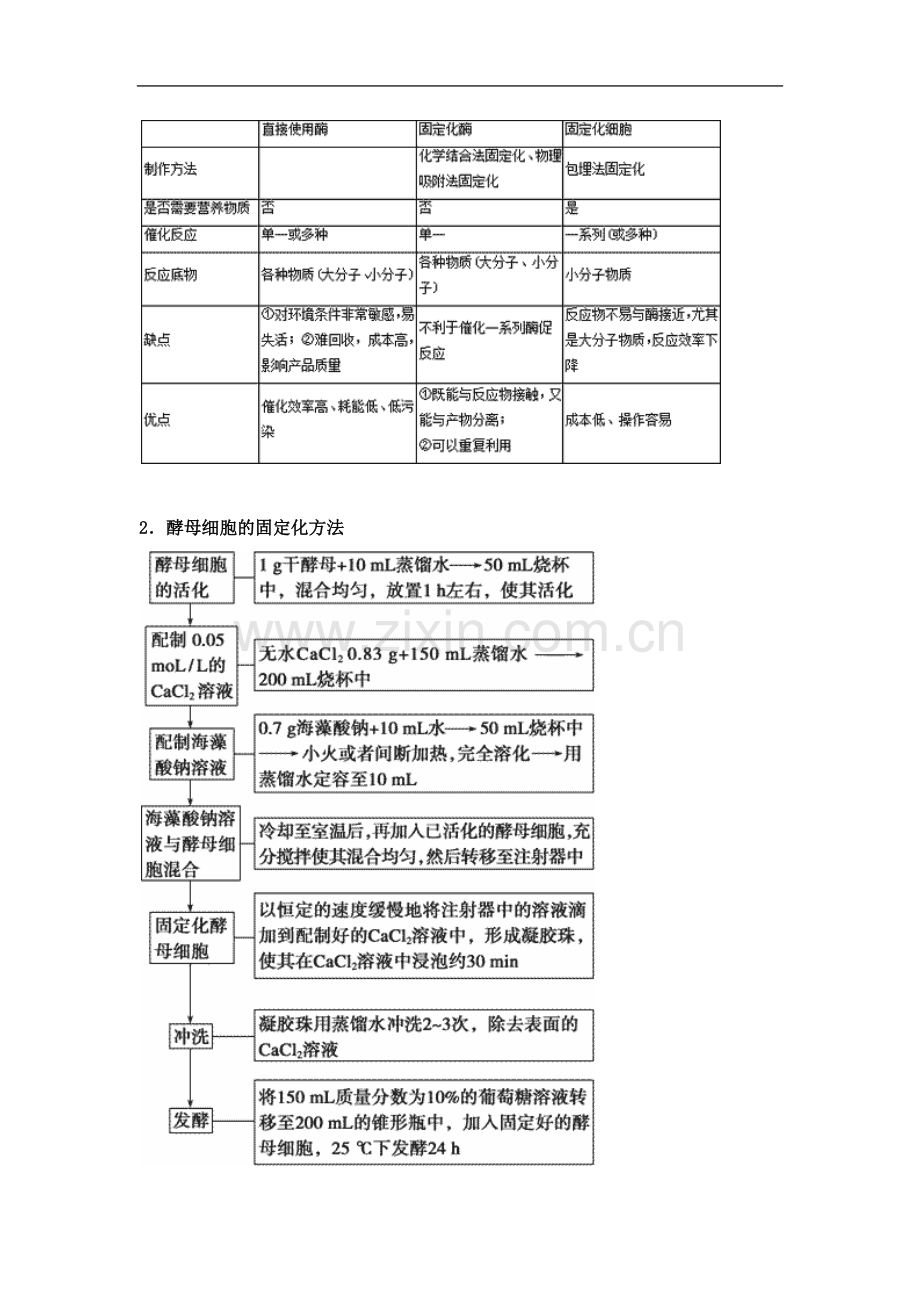 专题73-制备和应用固相化酶.docx_第3页