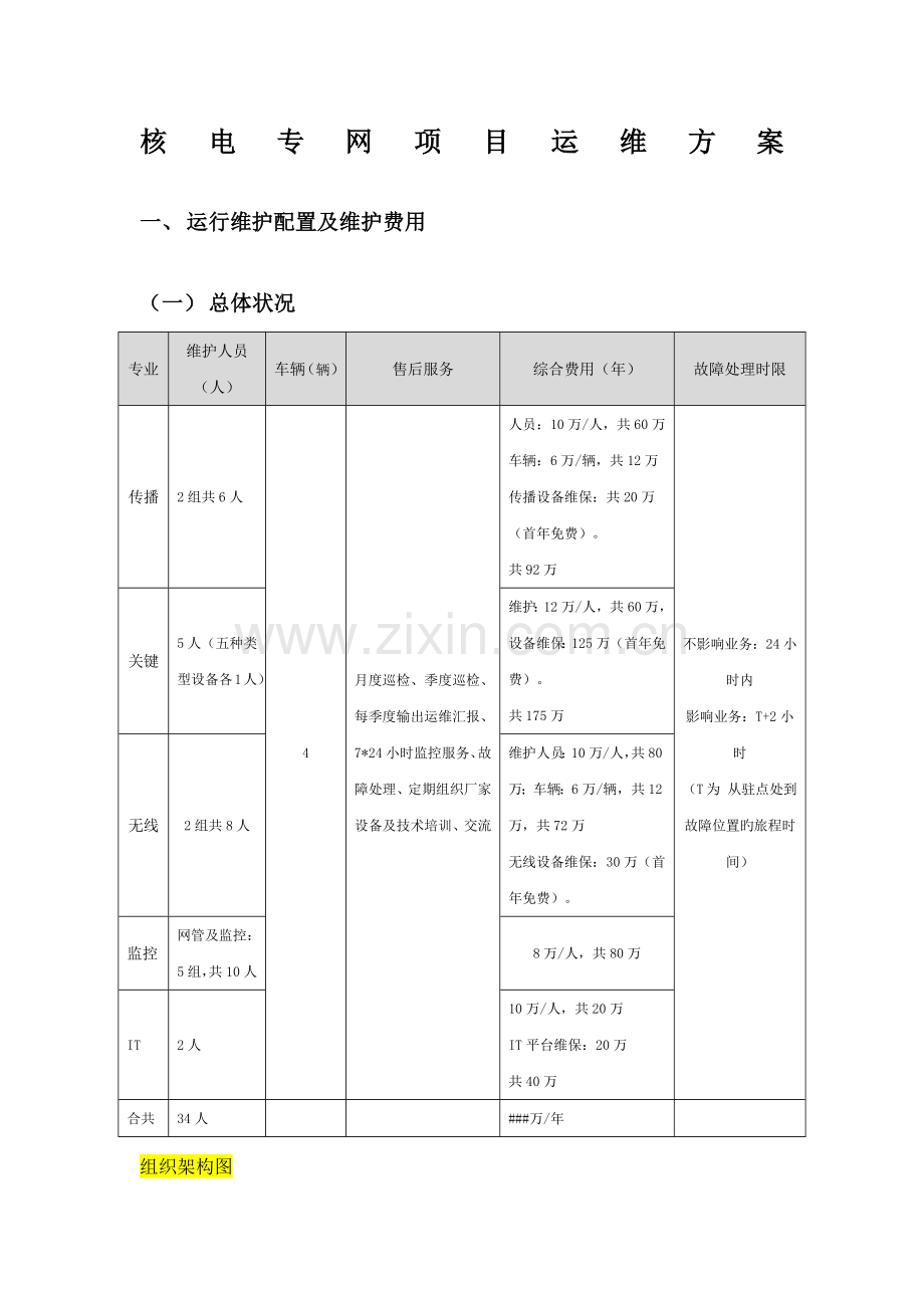 通信运维方案.docx_第1页