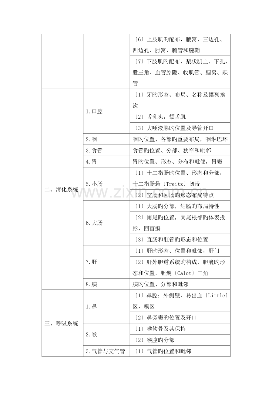 2023年临床执业医师考试大纲.doc_第2页