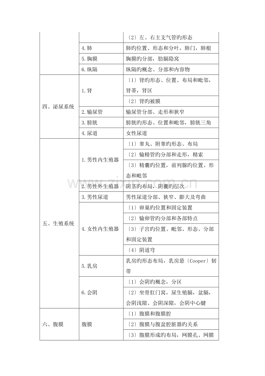 2023年临床执业医师考试大纲.doc_第3页