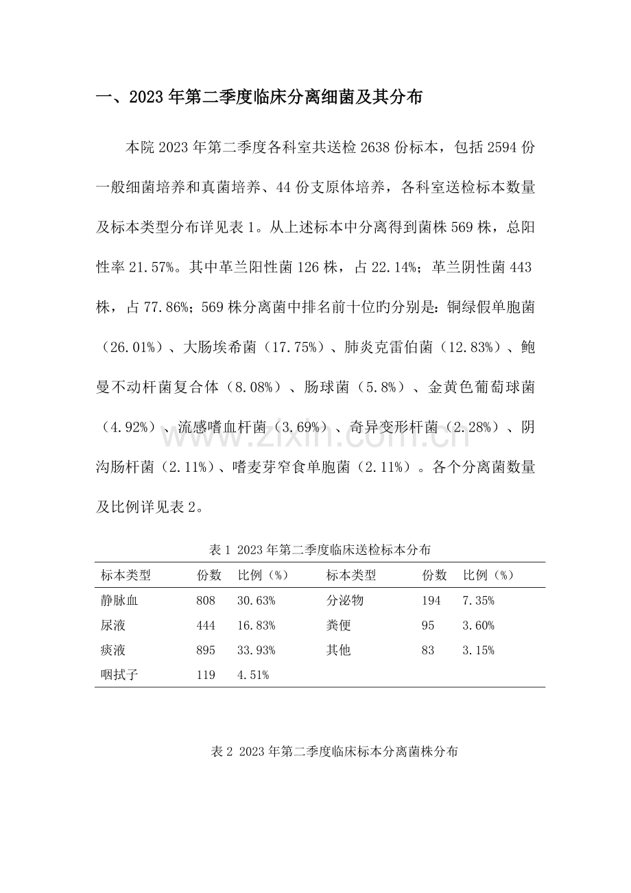 细菌耐药检测分析及对策报告.doc_第2页