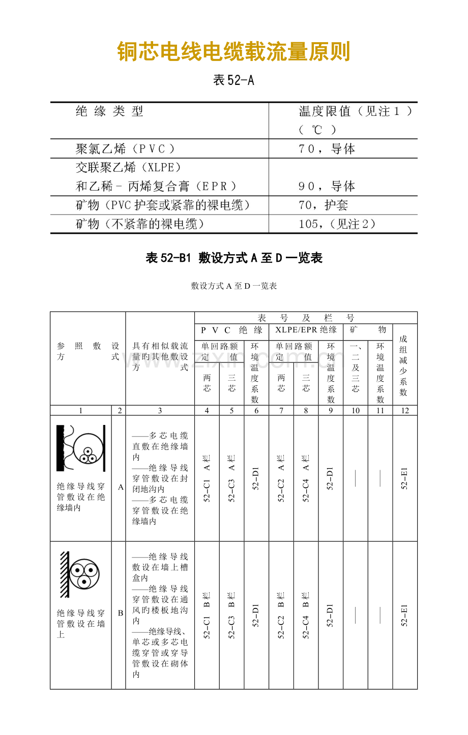 电线电缆载流量标准.doc_第1页