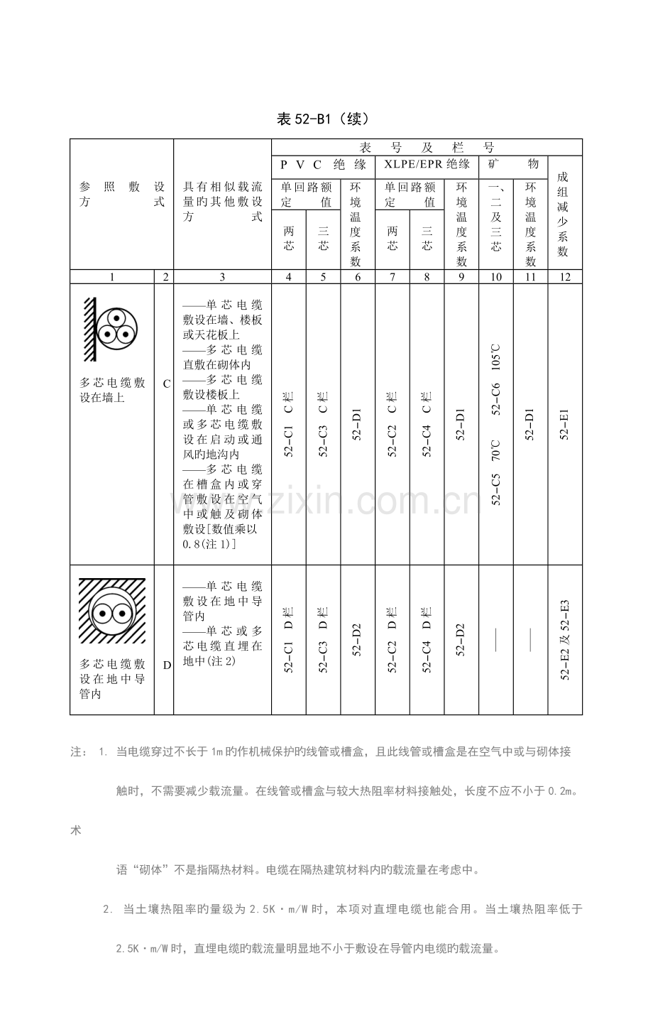 电线电缆载流量标准.doc_第2页