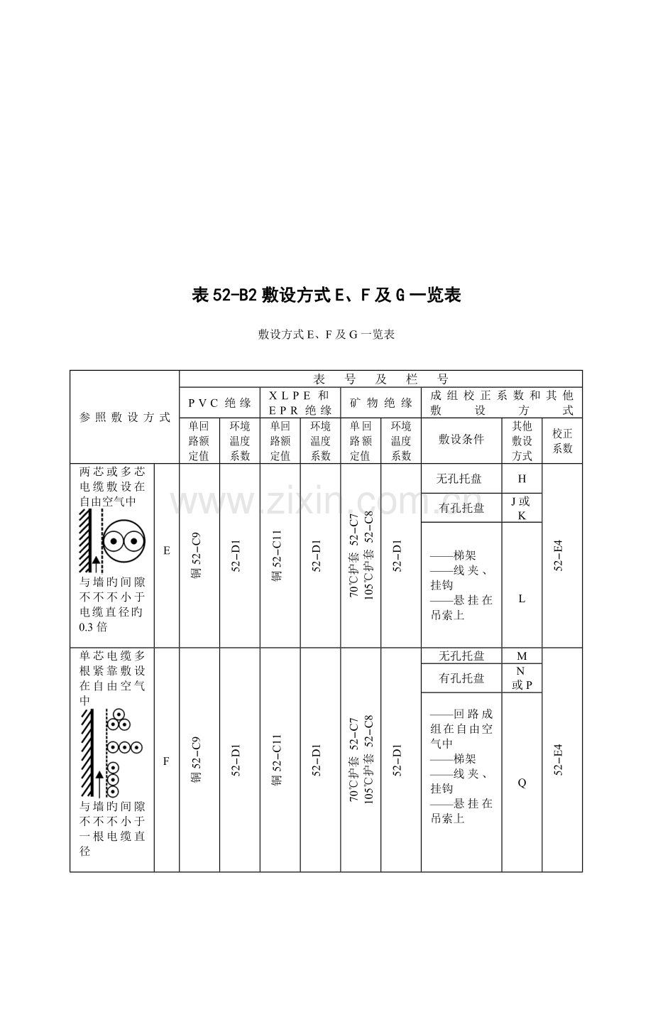 电线电缆载流量标准.doc_第3页