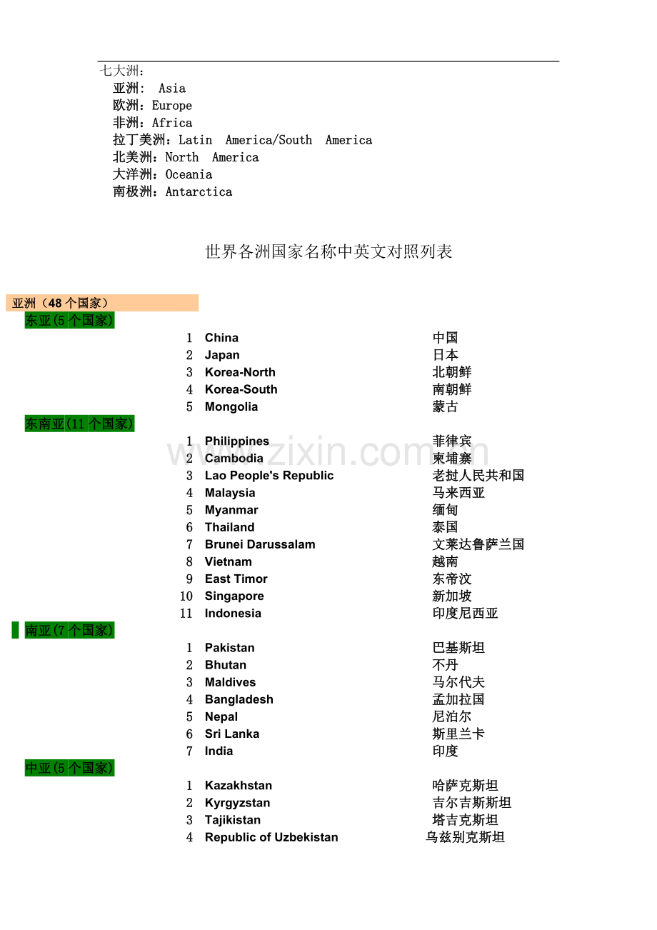 世界各大洲国家中英文名称列表.doc_第2页