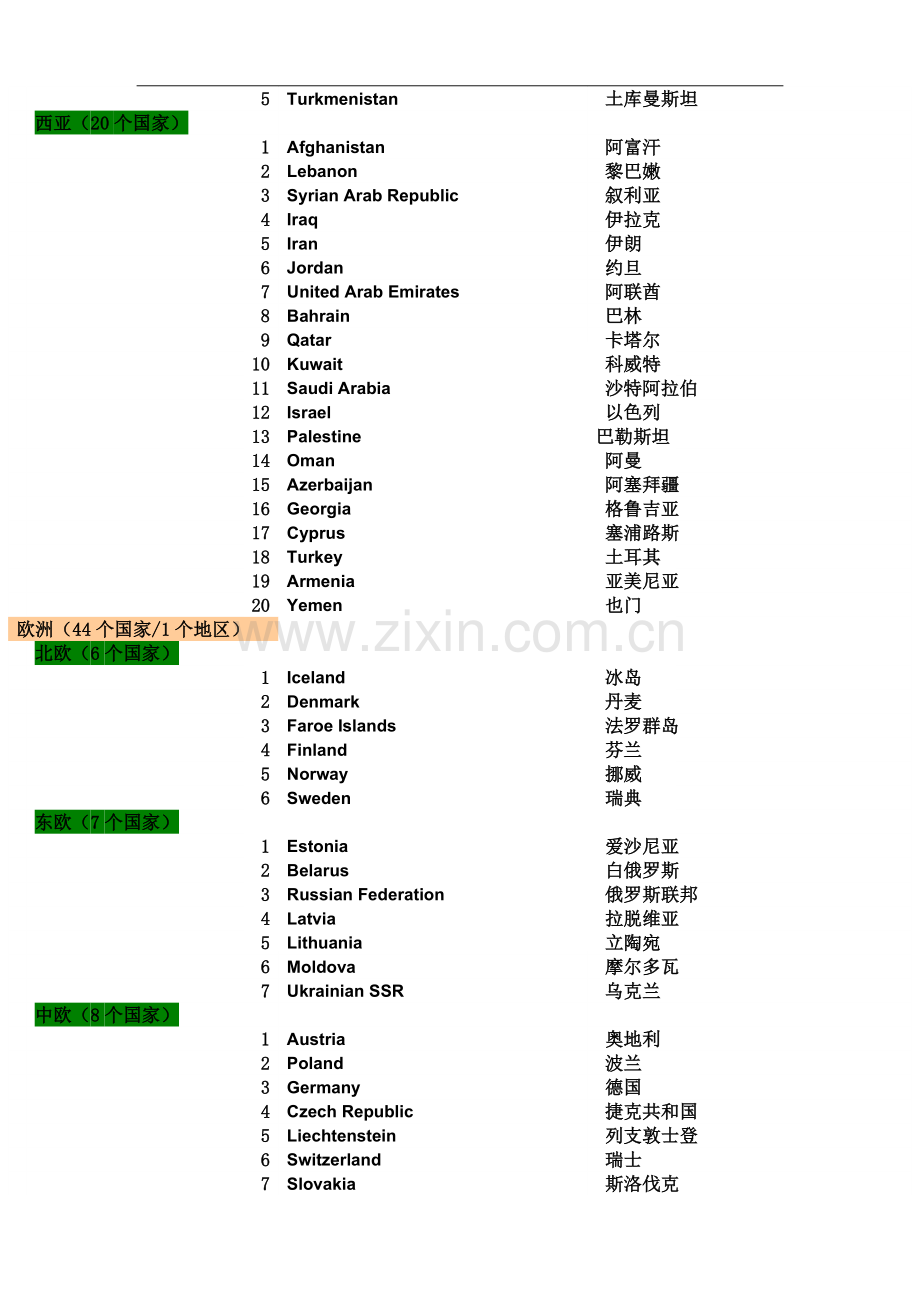 世界各大洲国家中英文名称列表.doc_第3页