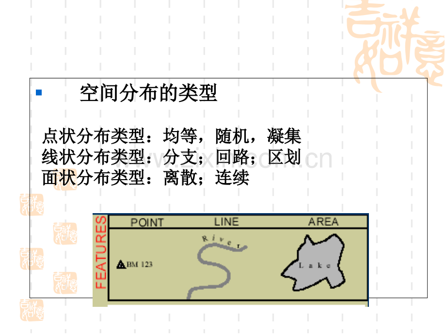 -第三章--空间分布的测度课件.ppt_第2页