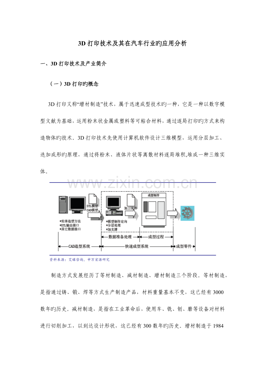 3D打印技术在汽车领域的应用.docx_第1页