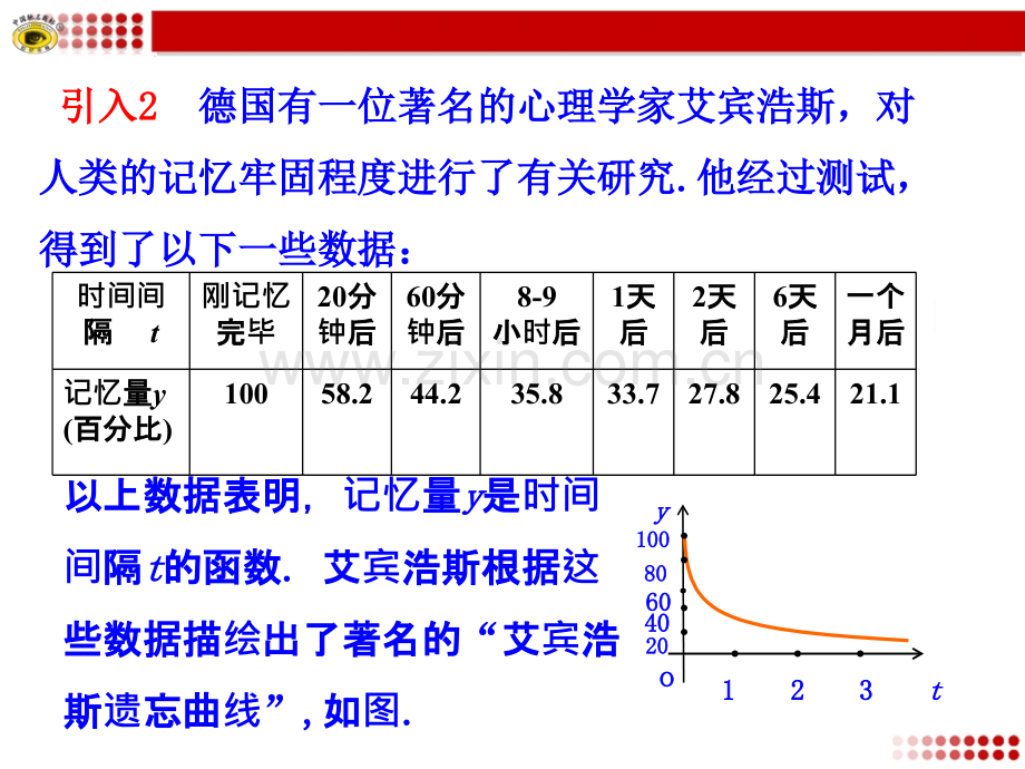 1.3.1单调性与最大(小)值(第1课时)课件.ppt_第2页