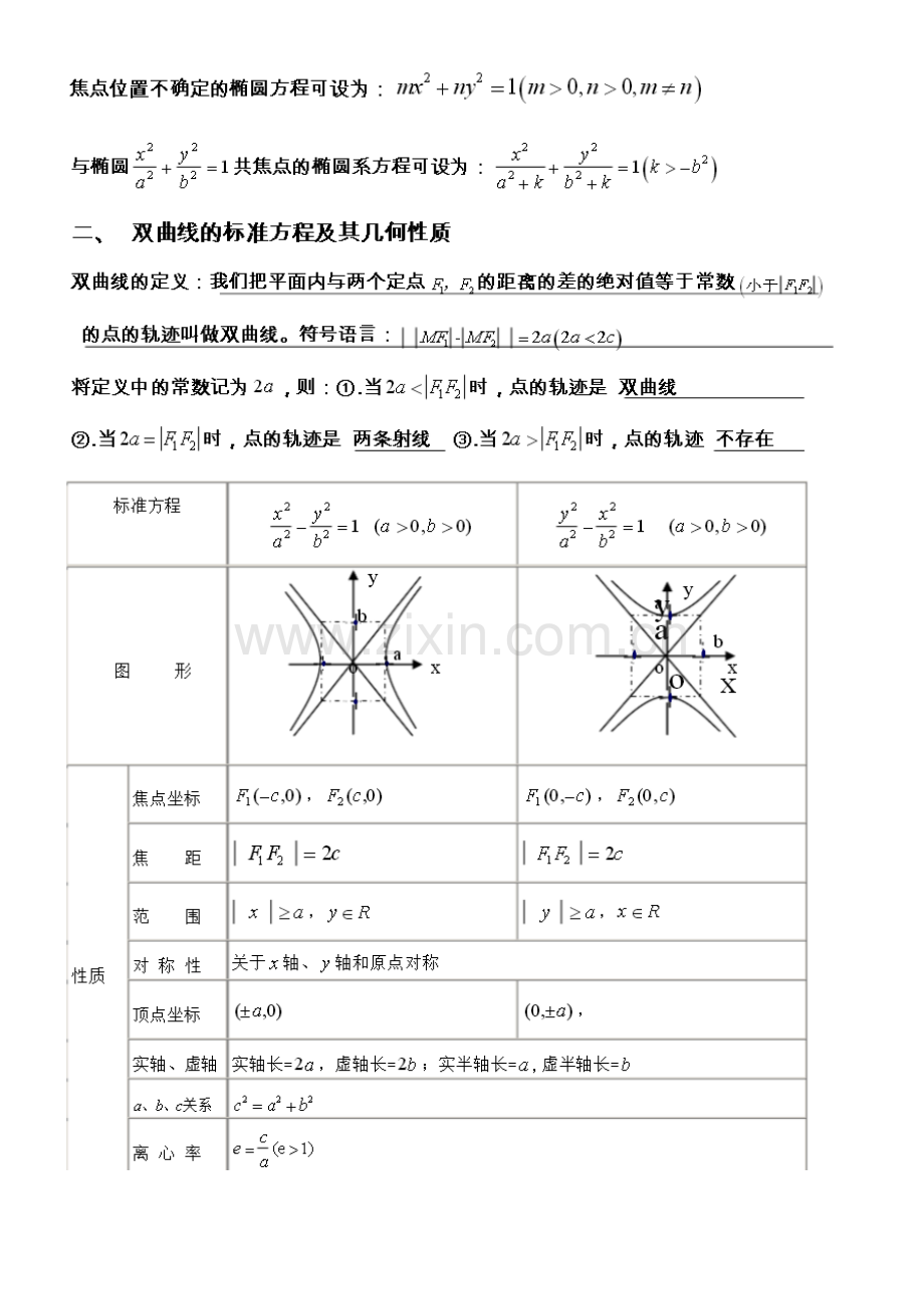 2023年椭圆双曲线抛物线的知识点总结.doc_第2页