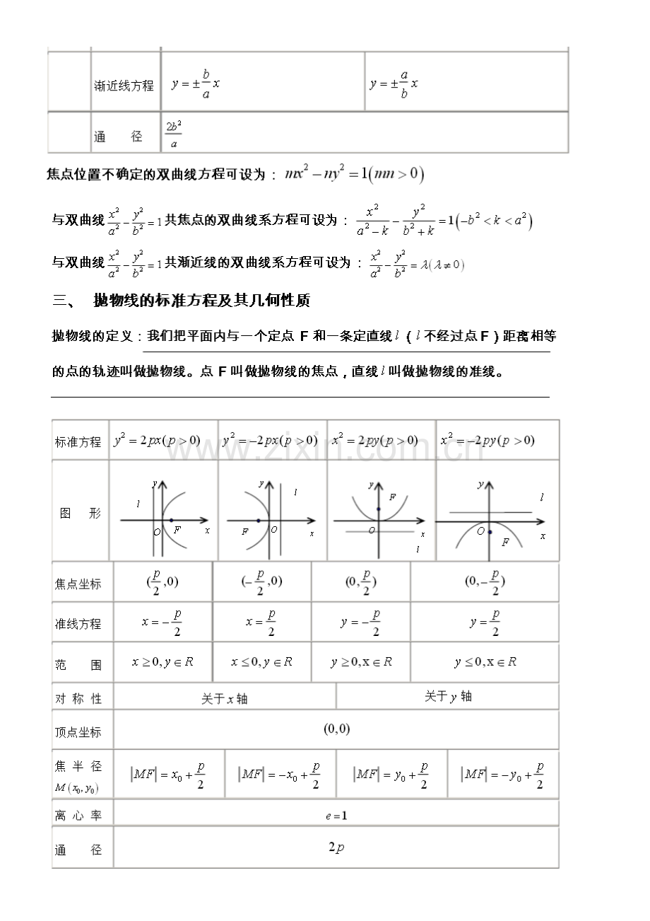 2023年椭圆双曲线抛物线的知识点总结.doc_第3页