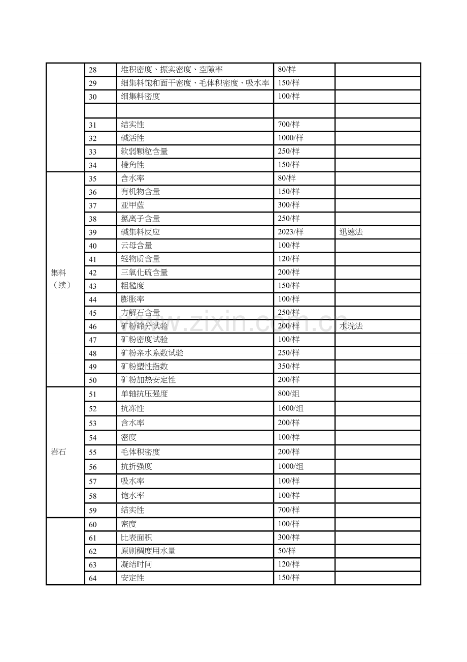 浙江省检测收费标准.doc_第2页