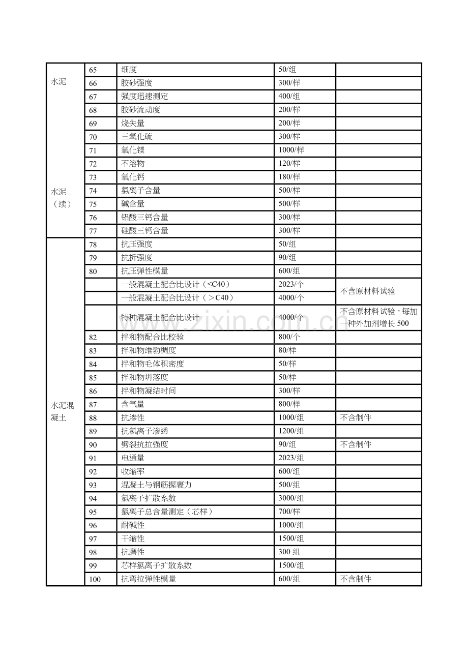 浙江省检测收费标准.doc_第3页