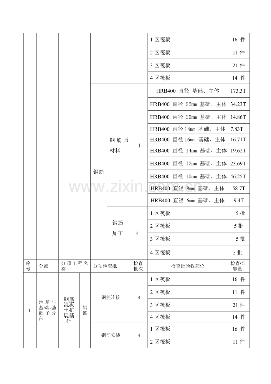 检验批划分方案新版.doc_第3页