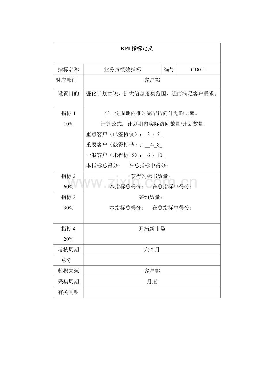 智能化绩效指标考核.doc_第2页