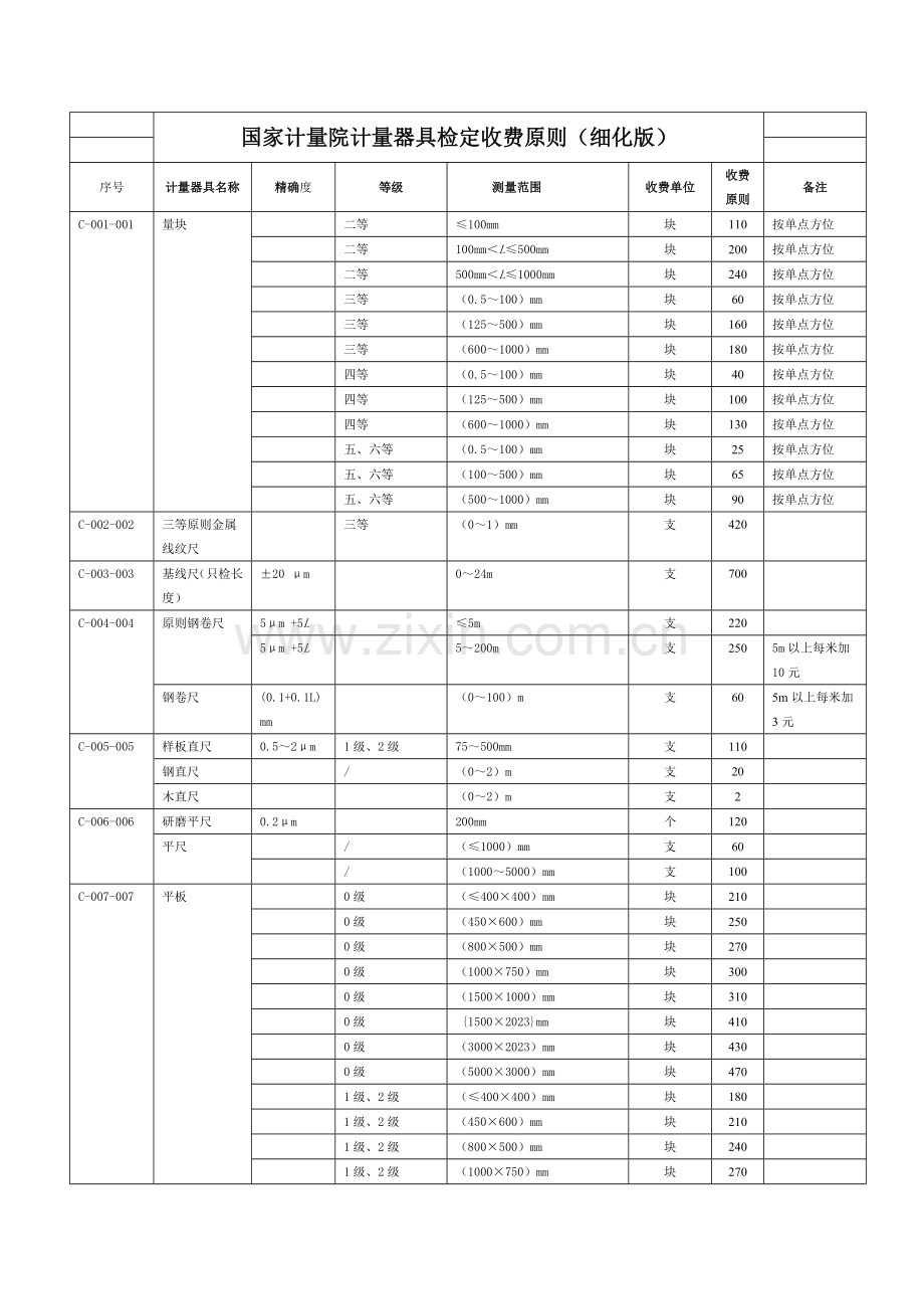 国家计量院计量器具检定收费标准.doc_第1页