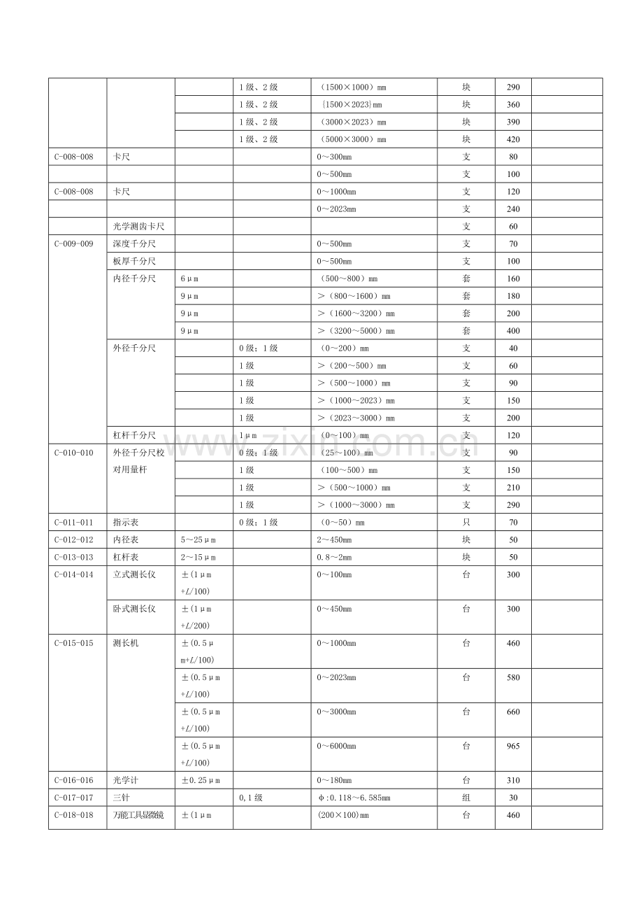 国家计量院计量器具检定收费标准.doc_第2页